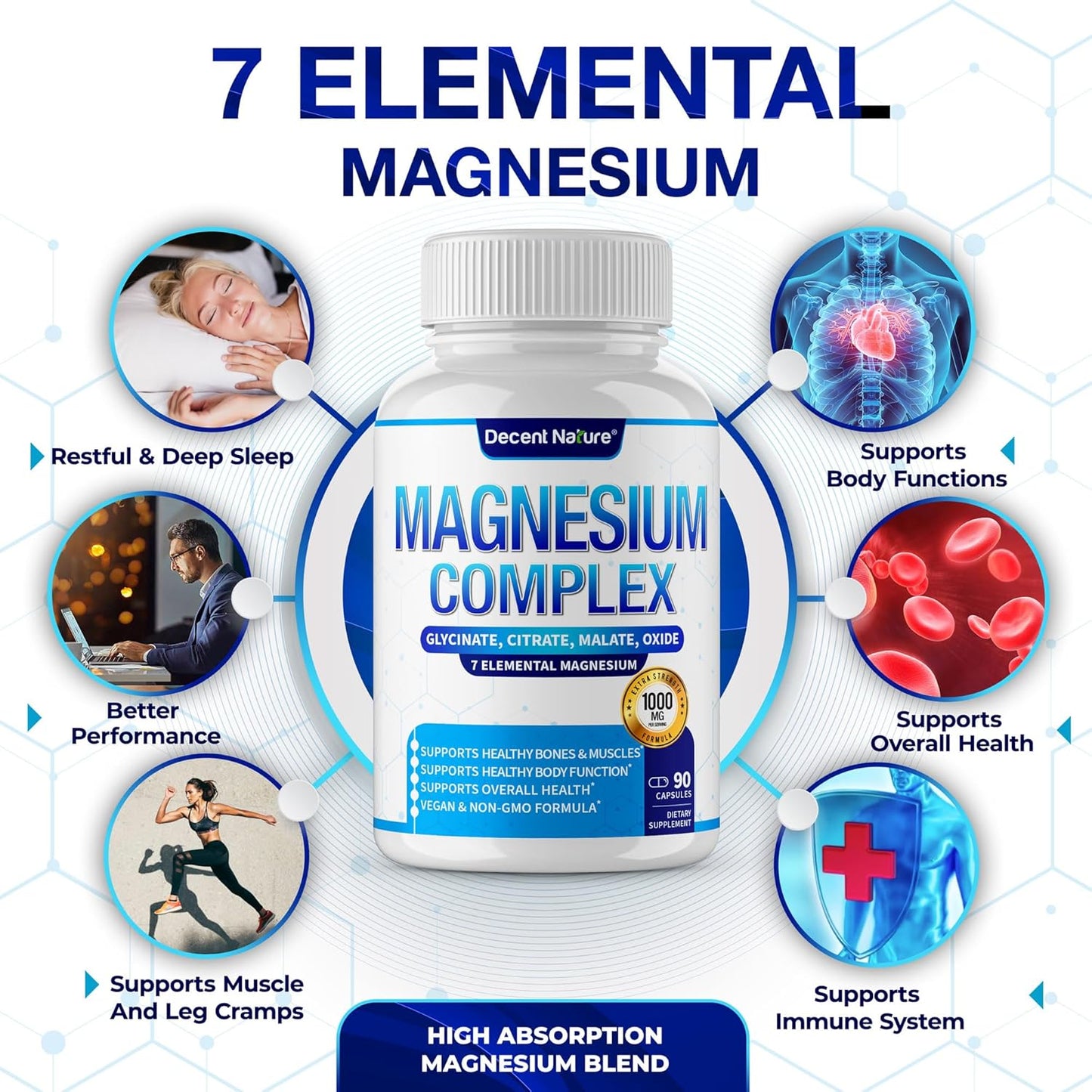 Magnesium Complex - 7 Elemental Magnesium Supplement 1000mg, 90 Capsules