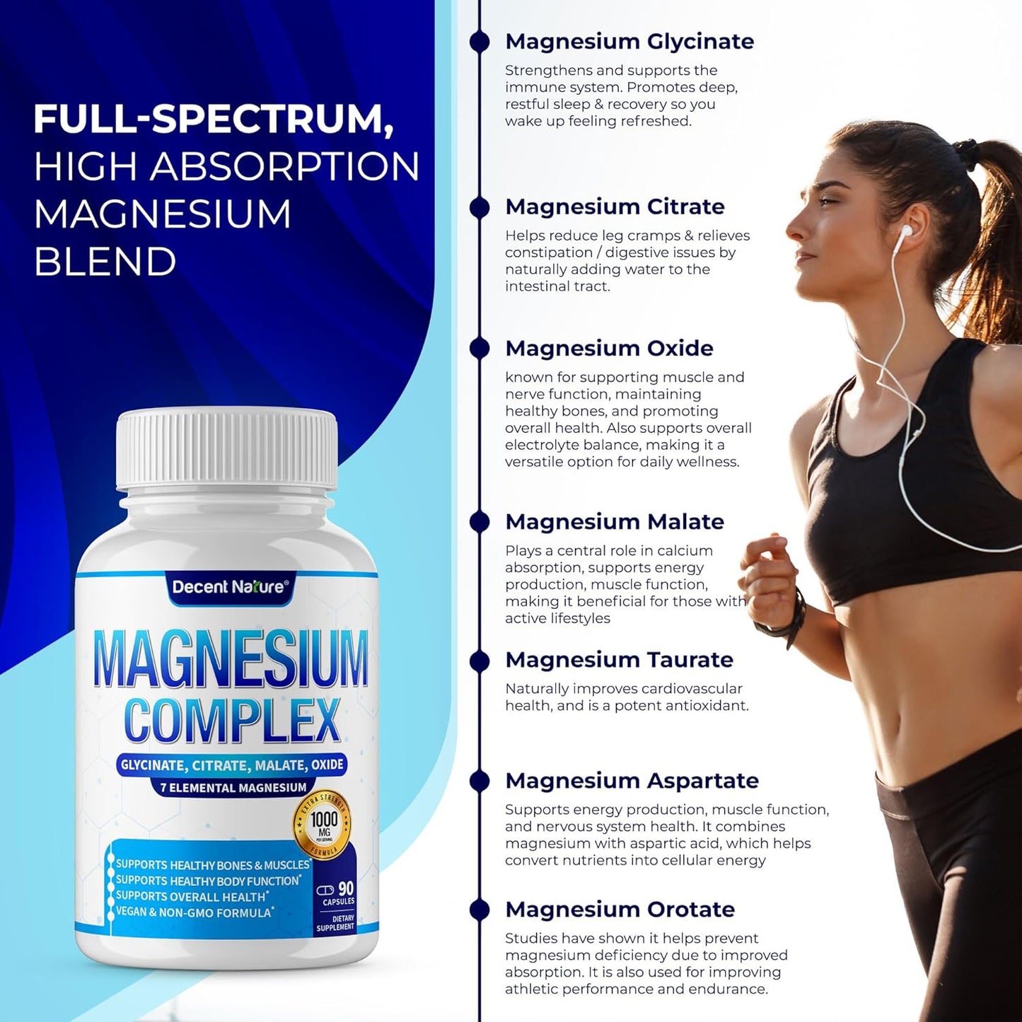 Magnesium Complex - 7 Elemental Magnesium Supplement 1000mg, 90 Capsules